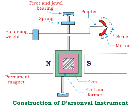 火龙乐器的构造