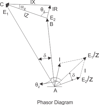 Phasor图交流发电机