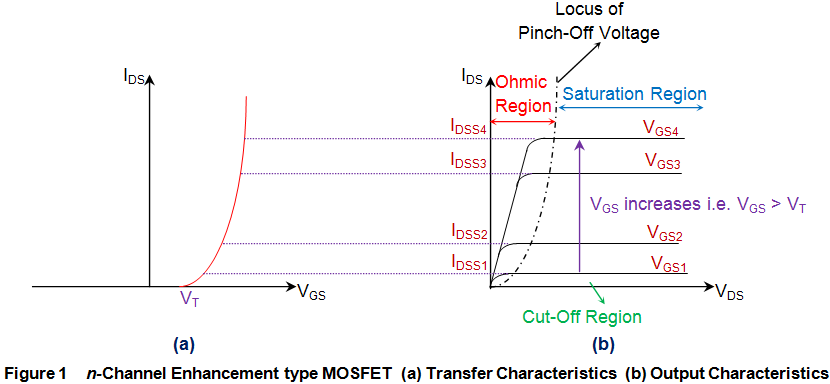 n通道增强型MOSFET
