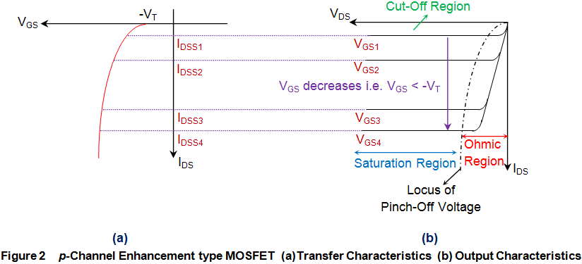 P通道增强型MOSFET