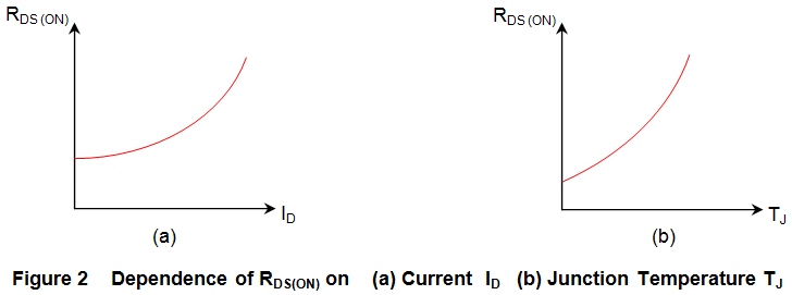 功率MOSFET.
