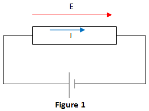 魏德曼弗朗兹定律