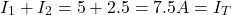 \begin{align*} I_1 + I_2 = 5 + 2.5 = 7.5 A = I_T \end{align*}