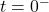 t = 0 ^ -