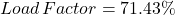 \ [加载\，因子= 71.43 \％\]