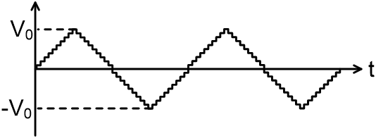 改进正弦波逆变器的输出波形