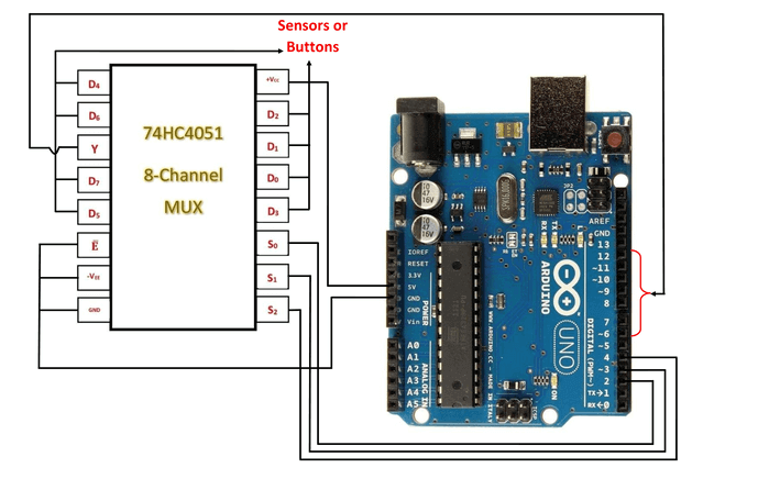 Arduino多路复用器配置
