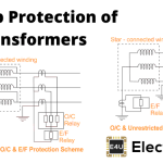 变压器备份保护|当前和地球故障