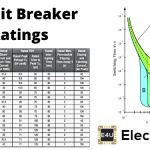 断路器|额定短路开断电流