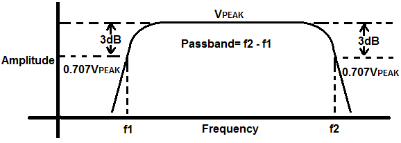 带通滤波器的截止频率