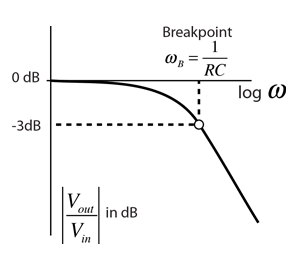 RC电路的截止频率