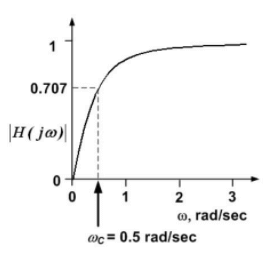 RL电路的截止频率