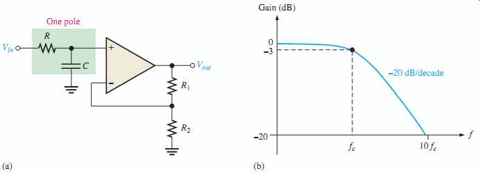 第一件作品 -  active-low-pass -filter -with -fryency-response