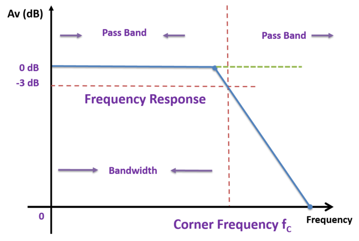 频率-Response -Curve.