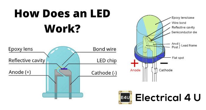 Led是如何工作的