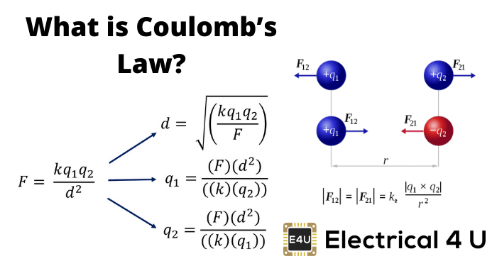 库仑定律:定义、公式和常数