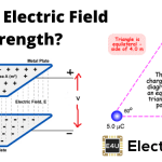 电场强度或电场强度