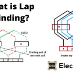 LAP绕组：Simplex和双工圈绕组（公式和图表）
