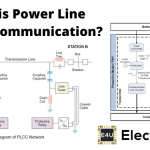 Power Line Carrier Communication | PLCC