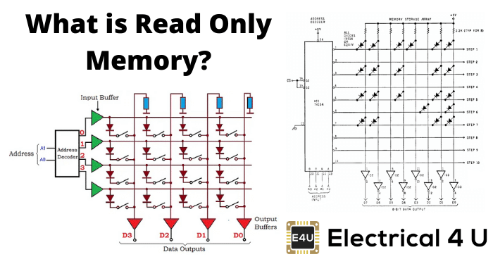 rom-4u-ag