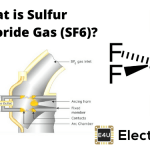 SF6气体或六氟化物气体性能