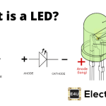 发光二极管（LED）：它是什么，它如何运作？