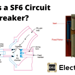 SF6断路器SF6断路器类型及操作