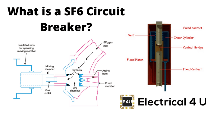什么是SF6断路器