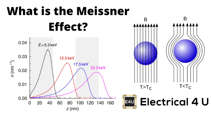 什么是meissner效果