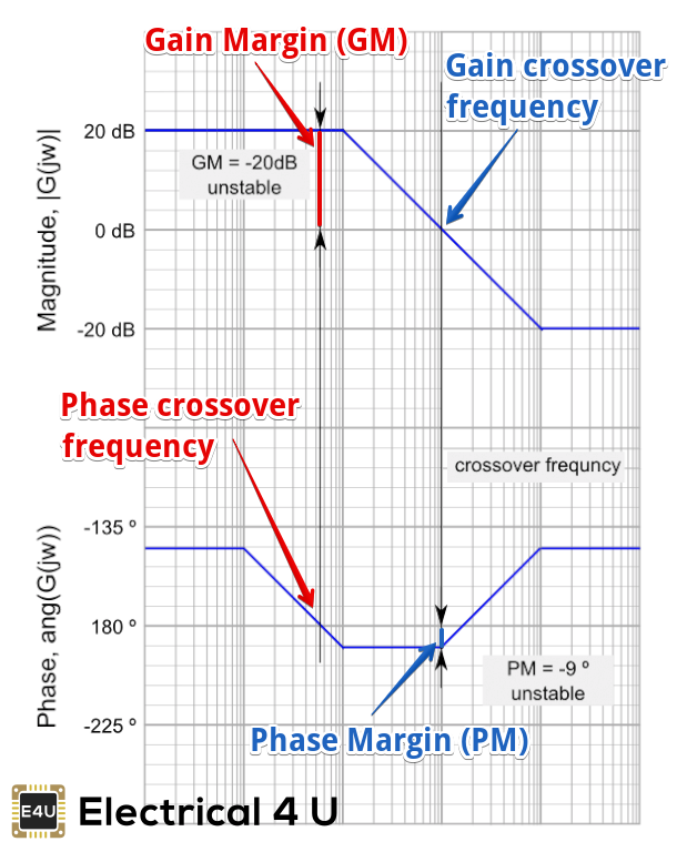 BODE PLOT.