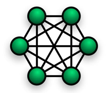 网格拓扑图