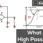 高通滤波器:电路，传递函数和波德图